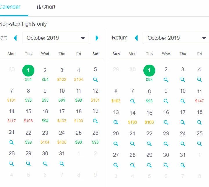 chart how to use skyscanner showing cheapest days and months to fly