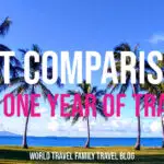 cost comparison for one year of travel