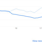 Graph of blog traffic after Google Update