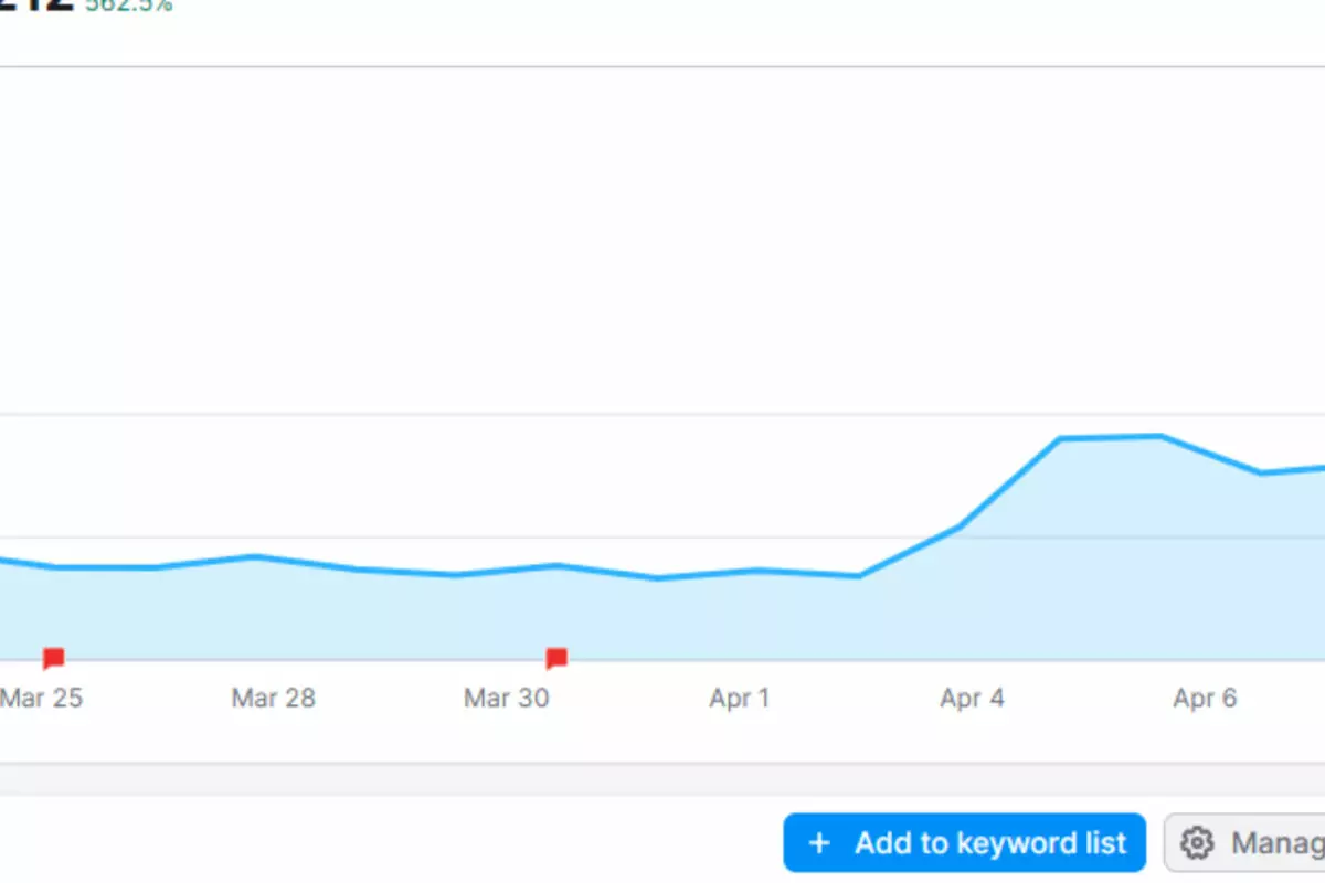Site that increased traffic after the Google update