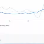 Site recovering from Google update